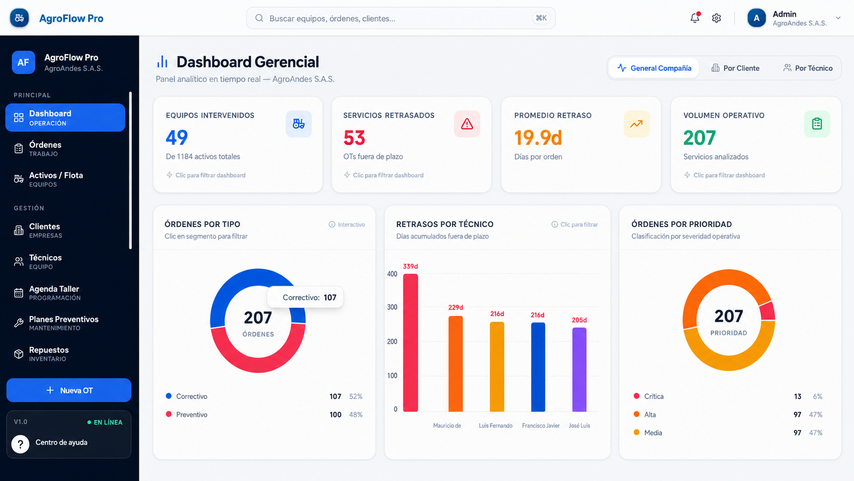 Plataforma de gestión de órdenes de mantenimiento